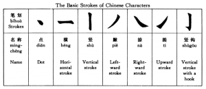 700px-Chinese_character_strokes